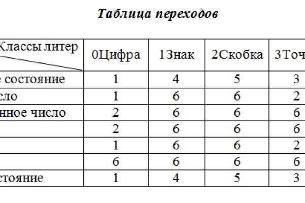 Кракен онион ссылка на тор